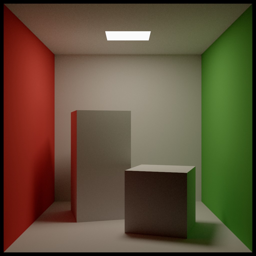 A Cornell box: a white room with a red left wall and a green right wall, two white blocks and a square ceiling light